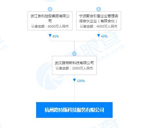 吉利關聯公司布局科技新賽道 芯片設計與網絡安全軟件開發并進